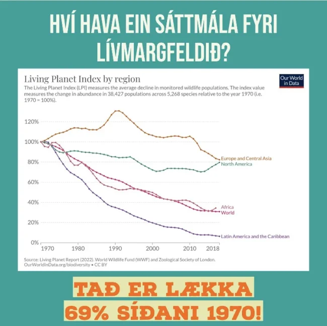 HEVUR TÚ HOYRT UM COP15? HEVUR TÚ HOYRT UM COP15?