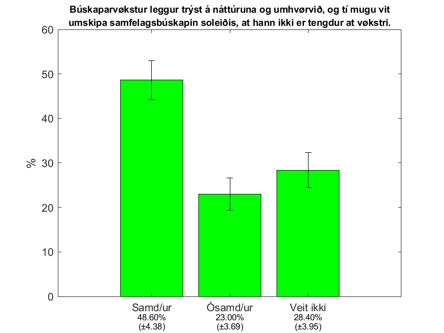 Veljarin sigur sína hugsan um umhvørvis – og náttúruvernd