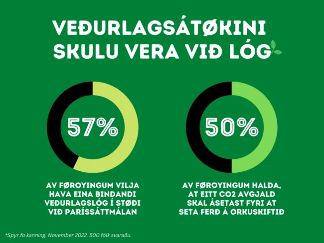 KANNING: VEÐURLAGSÁTØKINI SKULU VERA VIÐ LÓG KANNING: VEÐURLAGSÁTØKINI SKULU VERA VIÐ LÓG