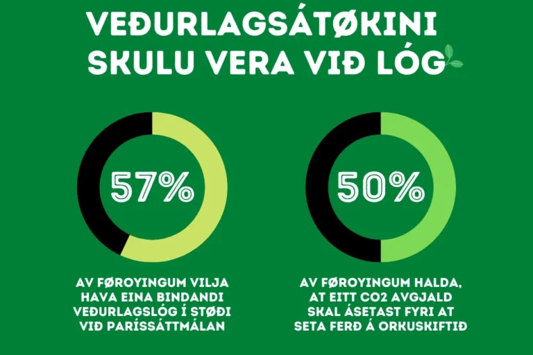 KANNING: VEÐURLAGSÁTØKINI SKULU VERA VIÐ LÓG