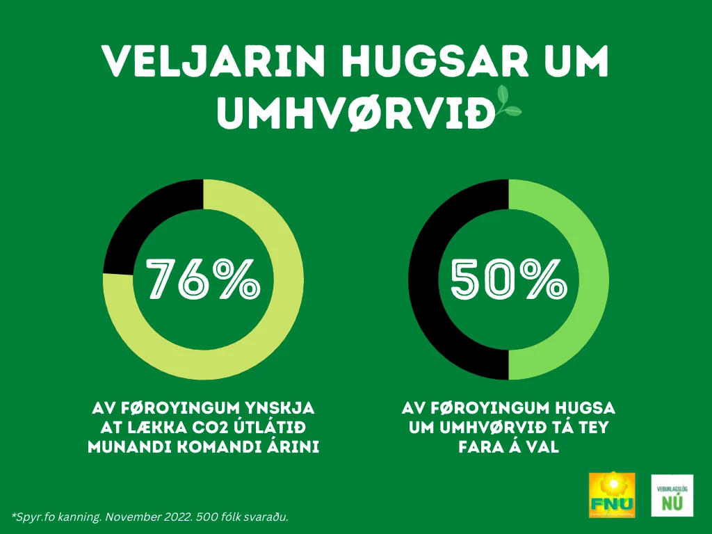 KANNING: VELJARIN HUGSAR UM UMHVØRVIÐ!