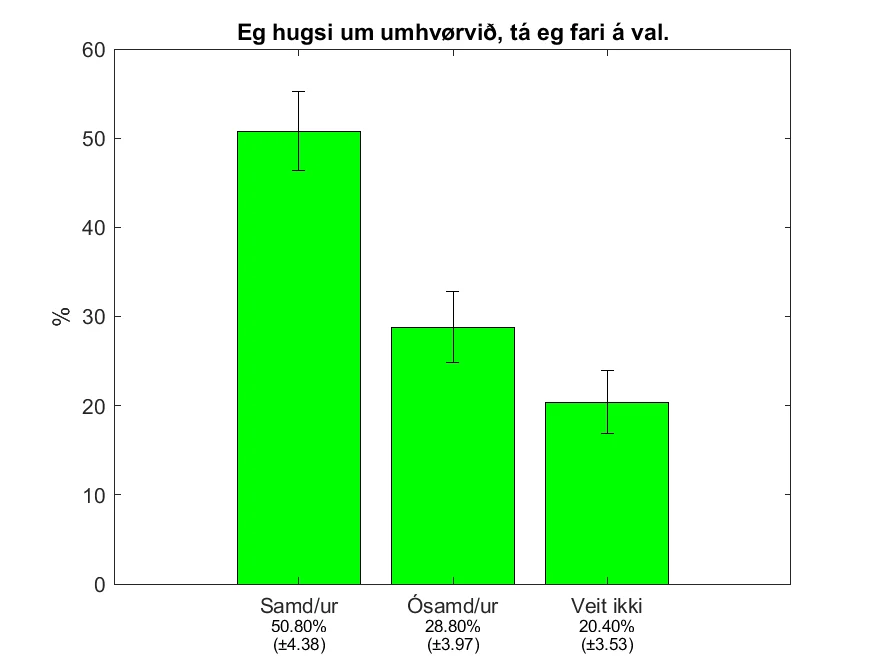 KANNING: VELJARIN HUGSAR UM UMHVØRVIÐ!