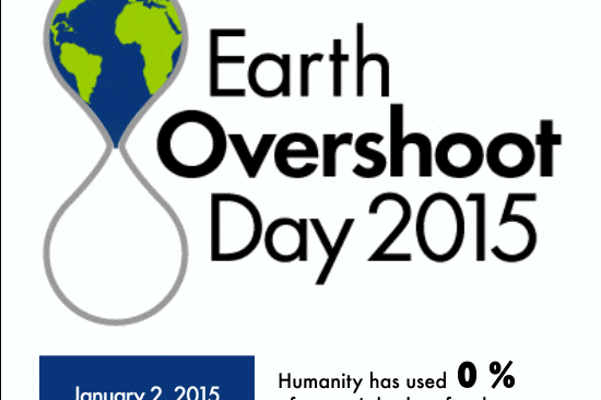 Earth Overshoot Day Earth Overshoot Day